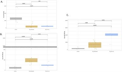 Serum-derived host miR-423-5p and miR-378a-3p as molecular markers for severe tuberculosis: a promising prognostic tool for survival